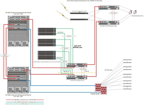 IT Network Infrastructure Network Drawing