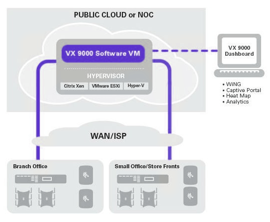 Dimension Network Systems Wireless Networking Design