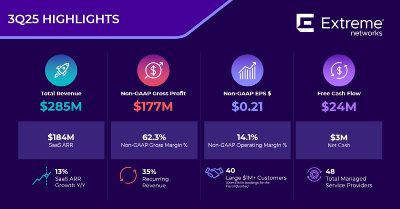 Image for the Tweet beginning: "We continue building momentum for